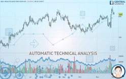 UDG HEALTHCARE ORD EUR0.05 (CDI) - Daily