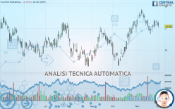 FULTON FINANCIAL - Giornaliero