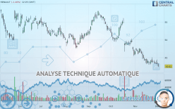 RENAULT - Journalier