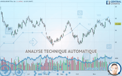 ARCELORMITTAL SA - Journalier