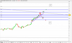 KARYOPHARM THERAPEUTICS INC. - Journalier