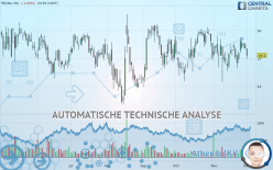 TEGNA INC - Dagelijks