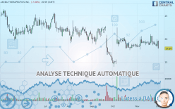 AKCEA THERAPEUTICS INC. - Journalier