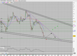 MCPHY ENERGY - Weekly