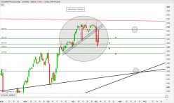 ESTOXX50 PRICE EUR INDEX - Daily