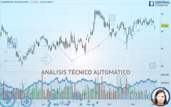 CARPENTER TECHNOLOGY - Diario