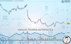 ATLAS AIR WORLDWIDE HLD. - Giornaliero