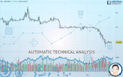 ZB - ZB/USDT - Daily