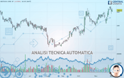 IBSTOCK ORD 1P - Giornaliero