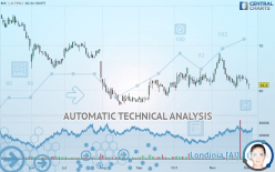 BIC - Daily