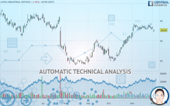 ALTRA INDUSTRIAL MOTION - Daily