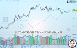 GOLD - USD - Giornaliero