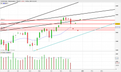 CAC40 INDEX - Wöchentlich