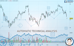 SEMTECH CORP. - Daily