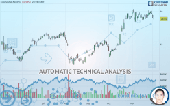 LOUISIANA-PACIFIC - Daily