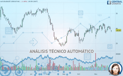 AVIS BUDGET GROUP INC. - Diario