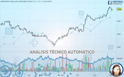 ABERFORTH SMALLER COMPANIES TRUST 1P - Daily