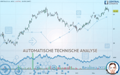 GRIFOLS S.A. ADS - Täglich