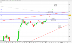 GBP/USD - Dagelijks