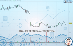 NEKTAR THERAPEUTICS - Täglich