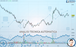 ASOS ORD 3.5P - Daily