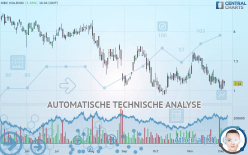 NIBC HOLDING - Dagelijks