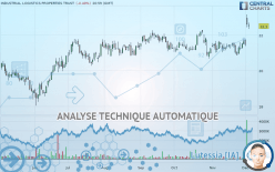 INDUSTRIAL LOGISTICS PROPERTIES TRUST - Journalier