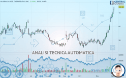 GLOBAL BLOOD THERAPEUTICS INC. - Giornaliero