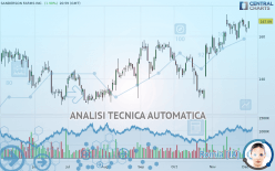 SANDERSON FARMS INC. - Giornaliero