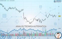 DOMTAR CORP. - Giornaliero