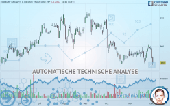 FINSBURY GROWTH & INCOME TRUST ORD 25P - Täglich