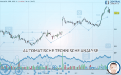 BOOHOO GRP. ORD 1P - Daily