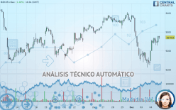 IBEX35 INDEX - 1H