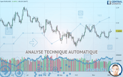 EUR/USD - Giornaliero