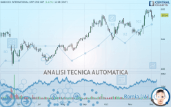 BABCOCK INTERNATIONAL GRP. ORD 60P - Giornaliero