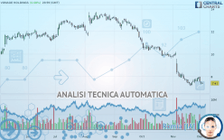 VONAGE HOLDINGS - Täglich