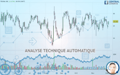 TEGNA INC - Daily