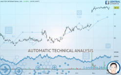 ANIXTER INTERNATIONAL INC. - Daily