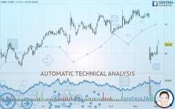 CUBIC CORP. - Daily