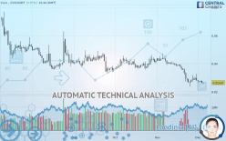 CIVIC - CVC/USDT - Daily