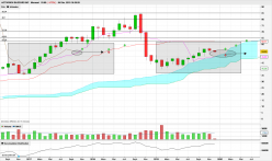 ACTIVISION BLIZZARD INC - Monthly