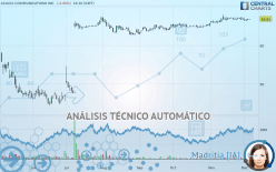 ACACIA COMMUNICATIONS INC. - Diario