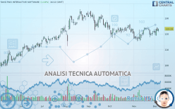 TAKE-TWO INTERACTIVE SOFTWARE - Giornaliero