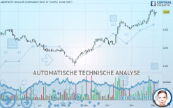 ABERFORTH SMALLER COMPANIES TRUST 1P - Giornaliero