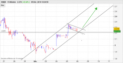 RIBER - 15 min.