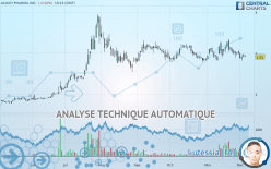 ACASTI PHARMA INC. - Täglich