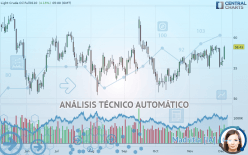 WTI CRUDE OIL - Giornaliero