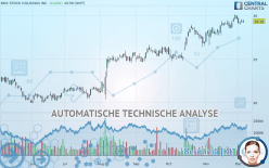 BMC STOCK HOLDINGS INC. - Täglich