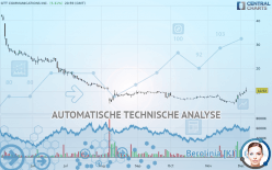 GTT COMMUNICATIONS INC. - Täglich