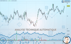 GENTHERM INC - Journalier